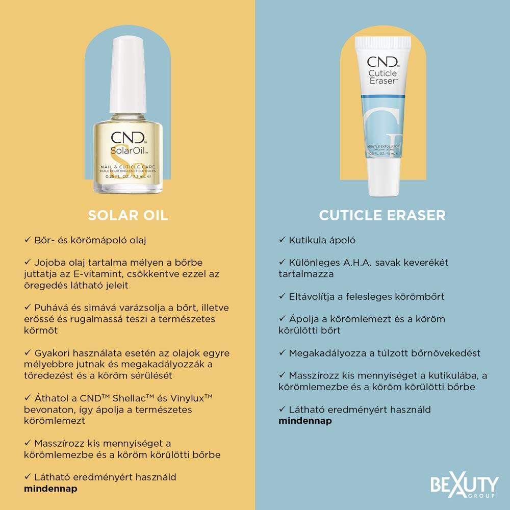 CND Cuticle Eraser kutikula ápoló 15 ml